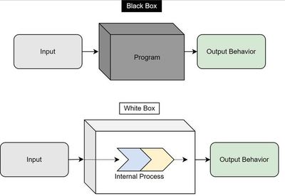 測試猿課堂 一文教你學(xué)會軟件測試基礎(chǔ)知識（一）