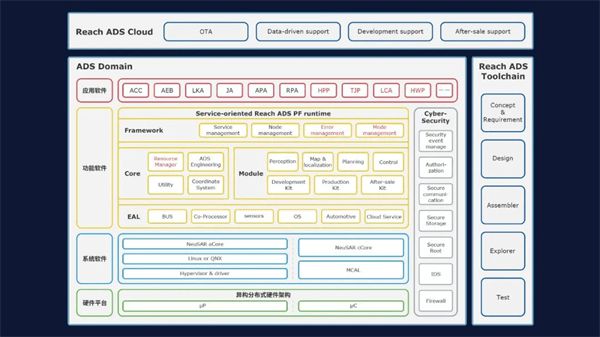 東軟睿馳標(biāo)準(zhǔn)化域控制器產(chǎn)品發(fā)布 開啟“域控”未來新篇章