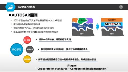 AUTOSAR對基礎軟件開發(fā)的機遇與挑戰(zhàn)
