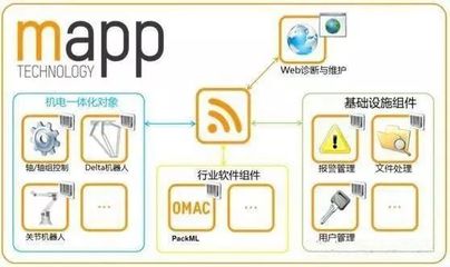 制造業(yè)升級 從精益到智能的基礎軟件開發(fā)路徑