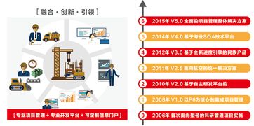 遠(yuǎn)光廣安攜手東風(fēng)汽車，以數(shù)字化系統(tǒng)驅(qū)動夢想，成功中標(biāo)百萬級項目