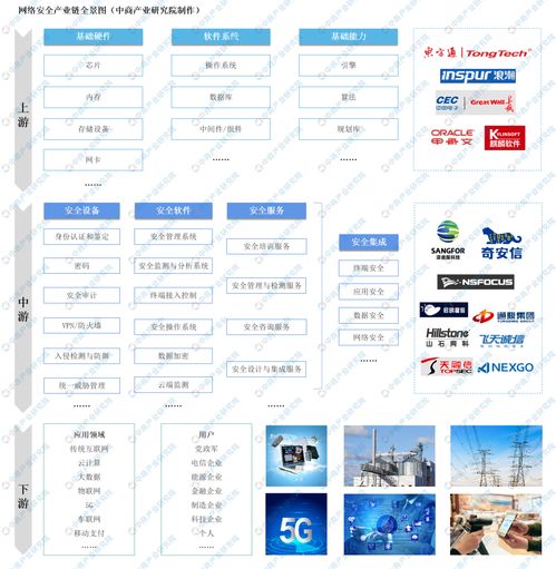 全國(guó)各省市網(wǎng)絡(luò)安全產(chǎn)業(yè)與基礎(chǔ)軟件開發(fā)“十四五”發(fā)展思路匯總分析