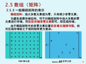 軟件技術(shù)基礎(chǔ)與開發(fā) 線性表索引存儲(chǔ)結(jié)構(gòu)與數(shù)組及稀疏矩陣存儲(chǔ)方法